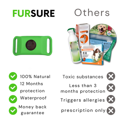 FurSure™ - 12 Months Protection for Dogs